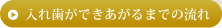 入れ歯ができあがるまでの流れ