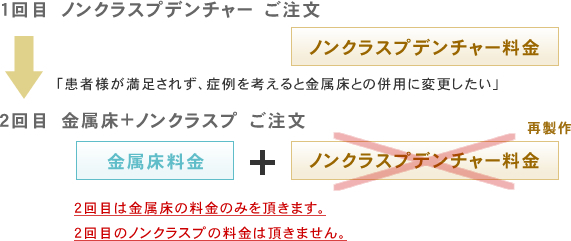 ～患者様の症例に対する安心～